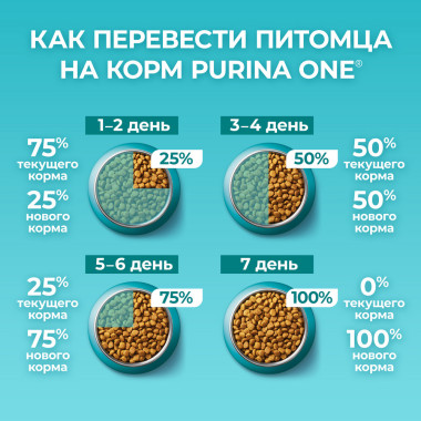 Сухой корм Purina ONE® полнорационный для взрослых кошек, живущих в домашних условиях, с высоким содержанием индейки