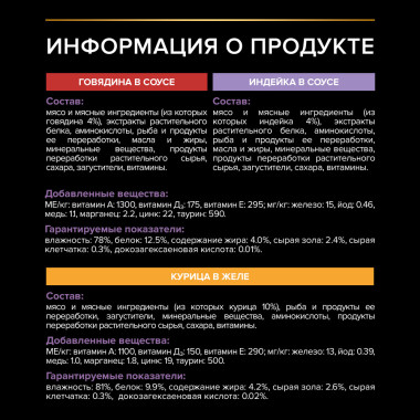 Корм консервированный полнорационный для котят с говядиной в соусе, с индейкой в соусе и вкусные кусочки с курицей в желе