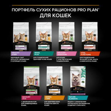 Сухой корм Pro Plan для взрослых кошек с чувствительным пищеварением или с особыми предпочтениями в еде, с высоким содержание